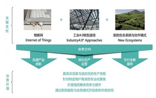 2017年中国智能家庭网关行业发展趋势