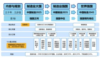 2017年中国通信设备制造业市场前景分析