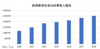 2017年中国教育信息化行业发展现状