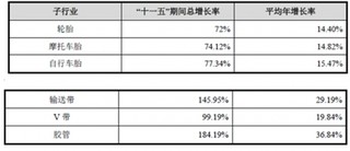 2017年中国橡胶助剂市场供求状况及其变动原因