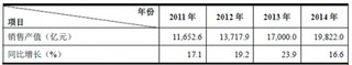 2017年国内外通信设备制造行业规模与市场集中度分析