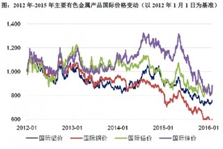 2017年全球有色金属行业发展现状分析