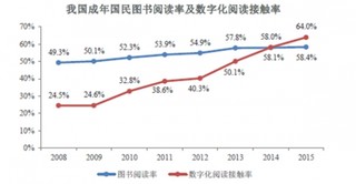 影响中国数字出版行业发展的有利因素和不利因素