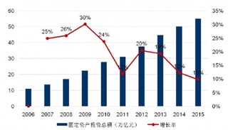 近年来我国有色金属行业运营情况回顾