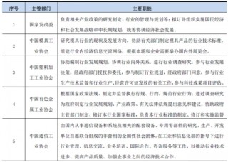 2017年中国多功能精密结构件和精密模具制造行业监管体制与主要政策法律法规