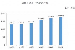 2017年中国EMS行业市场需求状况分析