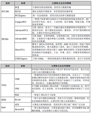 2017年全球嵌入式计算行业发展现状分析