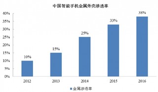 2017年中国多功能精密结构件和精密模具制造行业发展特点、趋势及盈利现状