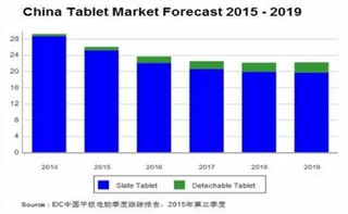 2017年中国智能终端产品领域市场发展现状