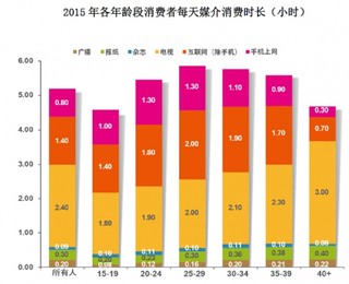 2017年中国广告行业市场规模发展现状与特征分析