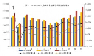 2017年中国车联网市场现状分析