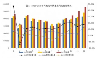 2017年中國(guó)車聯(lián)網(wǎng)市場(chǎng)現(xiàn)狀分析