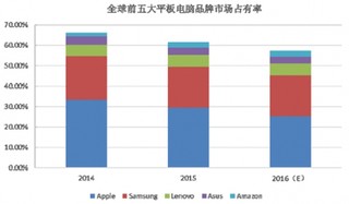 2017年国内外精密组件市场概况与需求分析