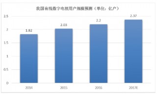 2017年中国广播电视系列芯片市场容量和发展前景