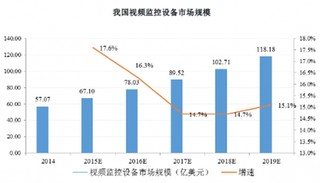 2017年中国智能监控系列芯片市场容量和发展前景