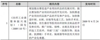 2017年中国非织造布行业监管及主要政策法规分析