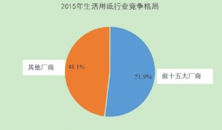 2017年中国生活用纸行业市场规模与竞争格局分析
