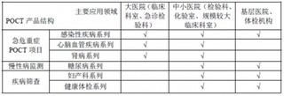 武汉明德生物科技股份有限公司竞争力分析