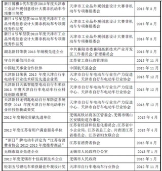 江苏新日电动车股份有限公司行业竞争地位与竞争优势分析