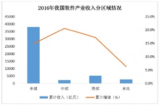 2017年我国软件和信息技术水平、运营特点与影响未来发展因素分析