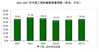 2017年我国车用环保精细化学品行业监管、主要法规政策及行业竞争情况