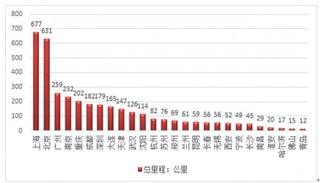 2017年我国轨道结构减振行业发展概况及行业特征分析