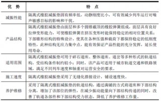 浙江天铁实业股份有限公司的行业地位及竞争优势分析