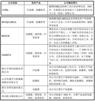 浙江三锋实业股份有限公司的行业竞争地位分析