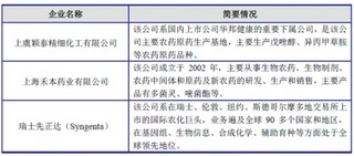 江苏苏利精细化工股份有限公司行业竞争地位分析