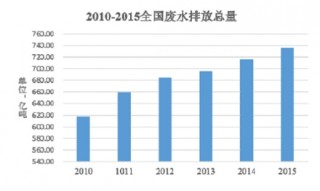 2017年我国压滤机行业运营特征、市场竞争态势与影响未来发展因素分析