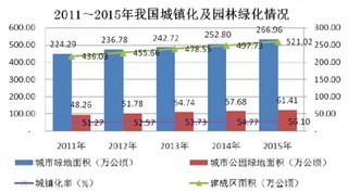 2017年我国生态环境建设行业特征、影响发展因素及未来趋势分析