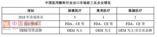 振德医疗用品股份有限公司行业地位与竞争优劣势分析