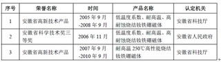 安徽大地熊新材料股份有限公司行业地位与竞争优劣势分析