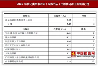 中信出版集团股份有限公司市场地位与竞争优劣势分析