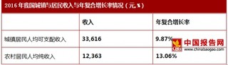 2017年影响我国服装行业发展有利与不利因素分析