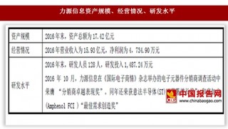2017年我国IC 分销行业主要企业情况分析