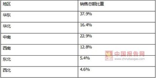 2017年我國(guó)醫(yī)藥流通行業(yè)供求狀況、經(jīng)營(yíng)特征與影響發(fā)展因素分析