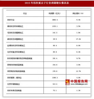 2017年我国针织设备电控系统行业与上下游行业的关联性及其影响分析