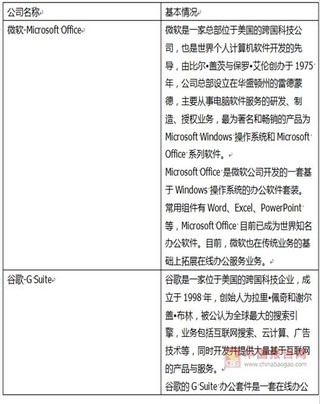 2017年我国软件与信息技术服务行业运营特征、竞争态势与影响未来发展因素分析