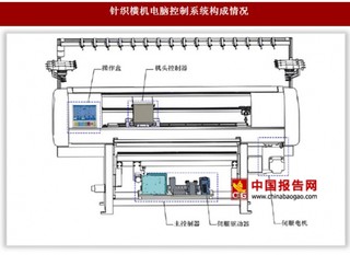2017年我国针织机械设备与电脑针织横机及其电脑控制系统行业概况
