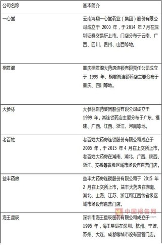 2017年我国医药流通行业市场竞争态势分析