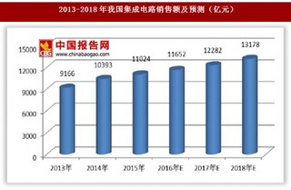 2017年我国IC 整体市场容量与细分领域市场规模分析