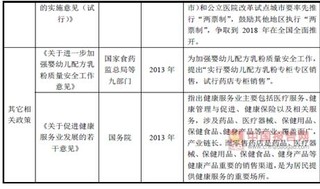 2017年我國(guó)醫(yī)藥流通行業(yè)主要政策分析