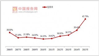 2017年我國(guó)醫(yī)藥流通行業(yè)銷(xiāo)售規(guī)模與市場(chǎng)特征分析