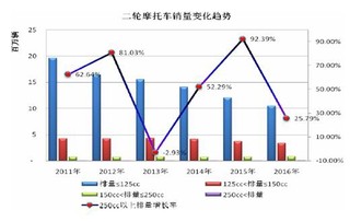 2017年我国全地形车、摩托车行业运营特点、影响未来发展因素与主要出口国市场情况分析