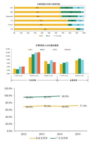 2017年我国电影、电影院线与电影放映行业发展现状及趋势分析