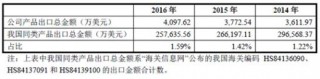 浙江大元泵业股份有限公司市场份额与竞争优劣势分析