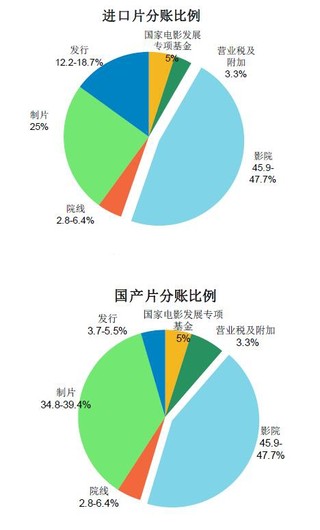 2017年我国电影院线与电影放映行业主要特点与影响未来发展因素分析