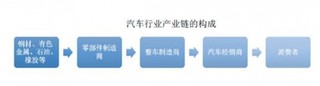 2017年影响我国汽车铝合金车轮行业未来发展因素分析