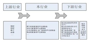 2017年我国消声过滤行业经营模式、市场竞争态势与影响未来发展因素分析